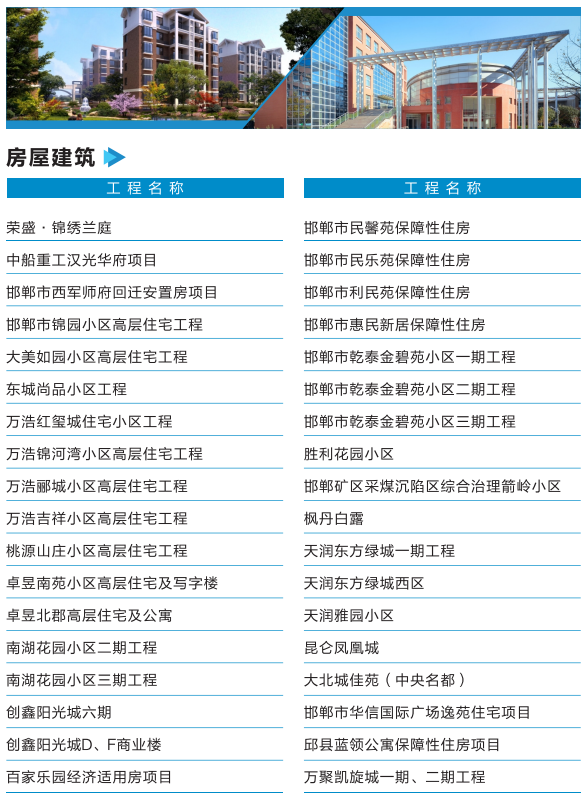 房屋建筑业绩一览表