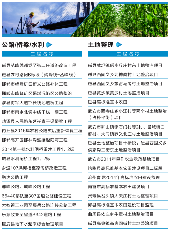 公路、桥梁、水利、土地整理业绩一览表