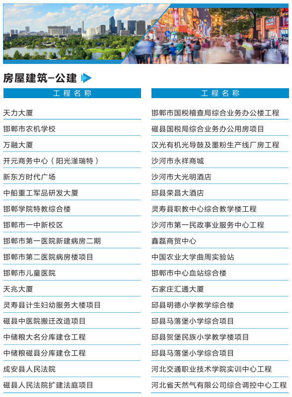 房屋建筑-公建业绩一览表