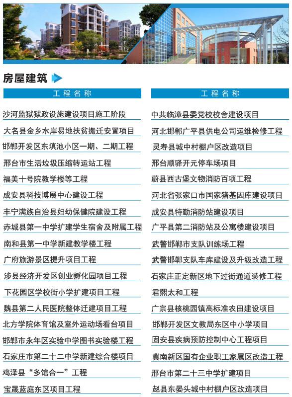 房屋建筑业绩一览表